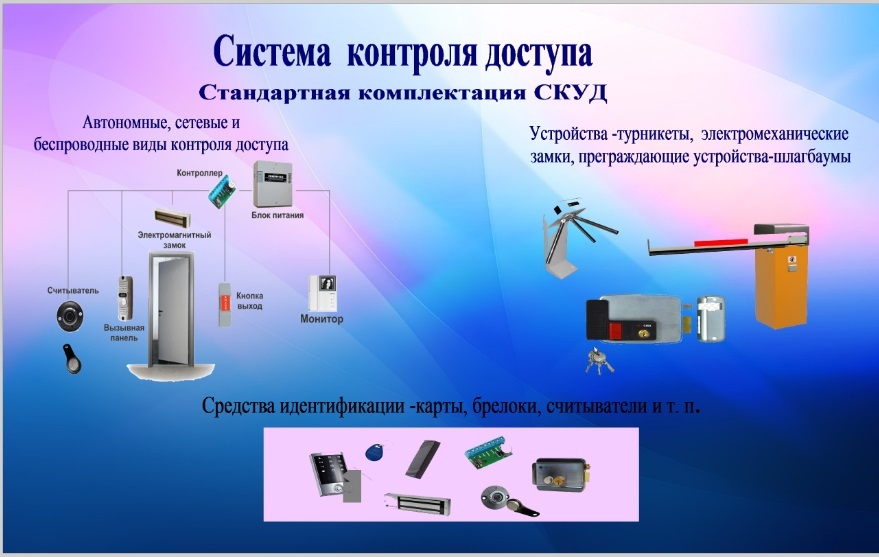 Система контроля и управления доступом презентация