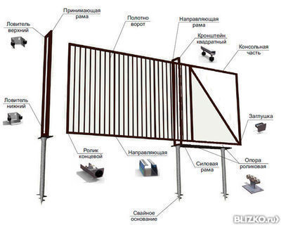 Ворота откатные на винтовых сваях своими руками чертежи схемы