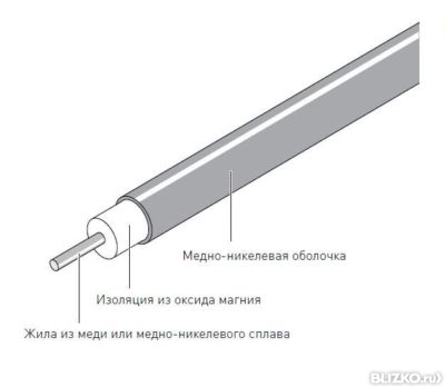 Минеральный греющий кабель. Кабель греющий decker srl 16-2 (самрег,неэкран, 16вт). Кабель с минеральной изоляцией в стальной оболочке. Rdp2(q)-j3-30 греющий кабель. Минеральный греющий кабель.
