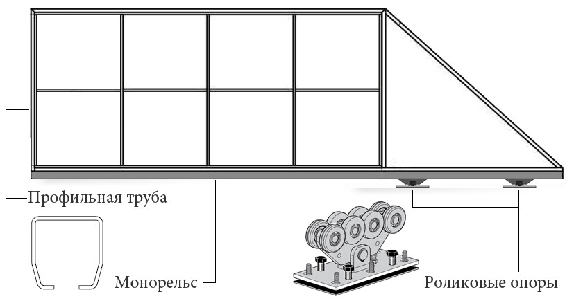 Комплект откатных ворот схема